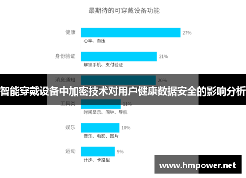 智能穿戴设备中加密技术对用户健康数据安全的影响分析