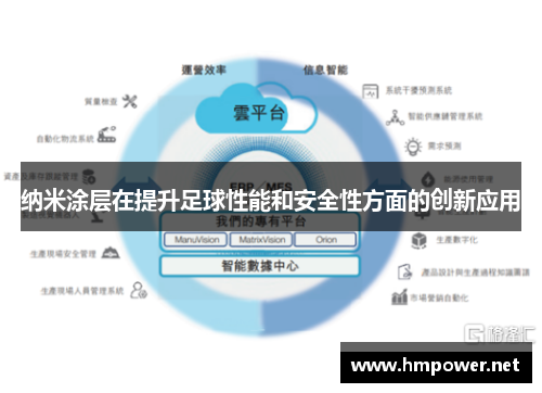 纳米涂层在提升足球性能和安全性方面的创新应用